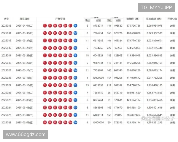 从色球开奖查询最新结果与历史数据