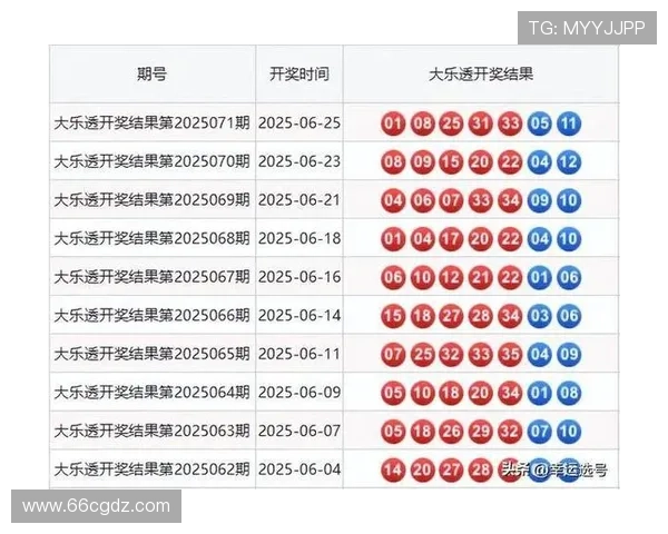 大乐透第019期开奖号码公布，最新结果已出炉